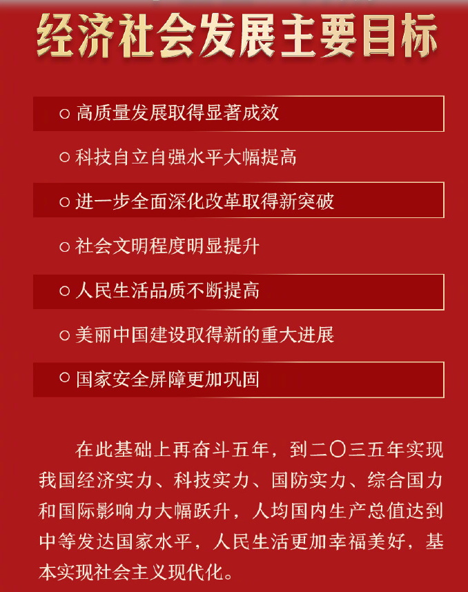 “十五五”时期经济社会发展主要目标，一图速览！